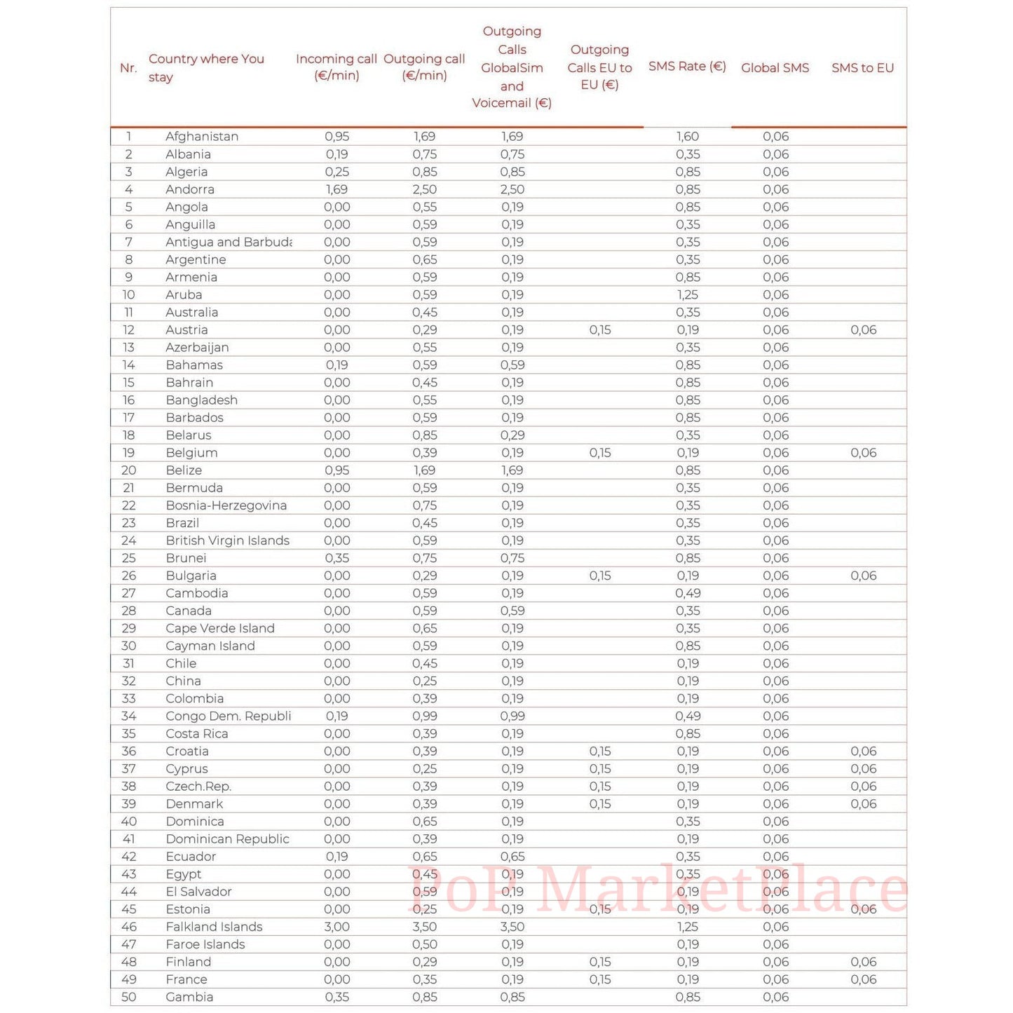 Global SIM Card Voice, Calls, SMS Mobile