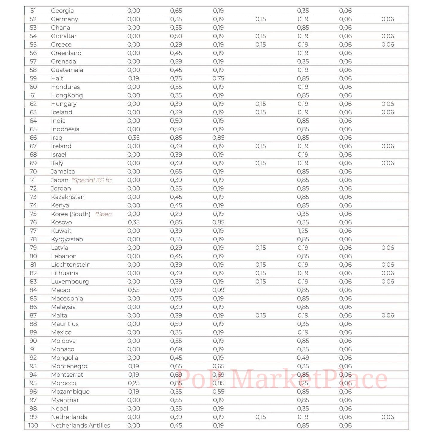 Global SIM Card Mobile