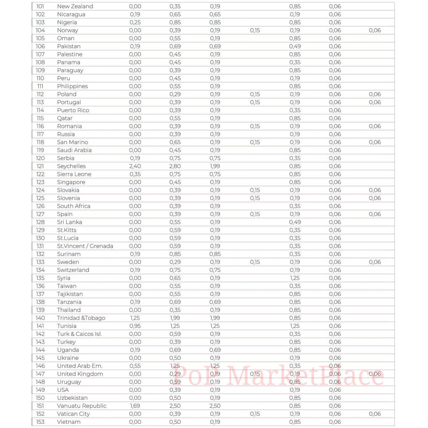 Virtual International Global eSIM Travel World Peace Mobile