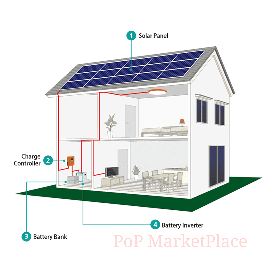 OFF GRID Solar Power System Home kW Full Package DIY Global Reality Ltd