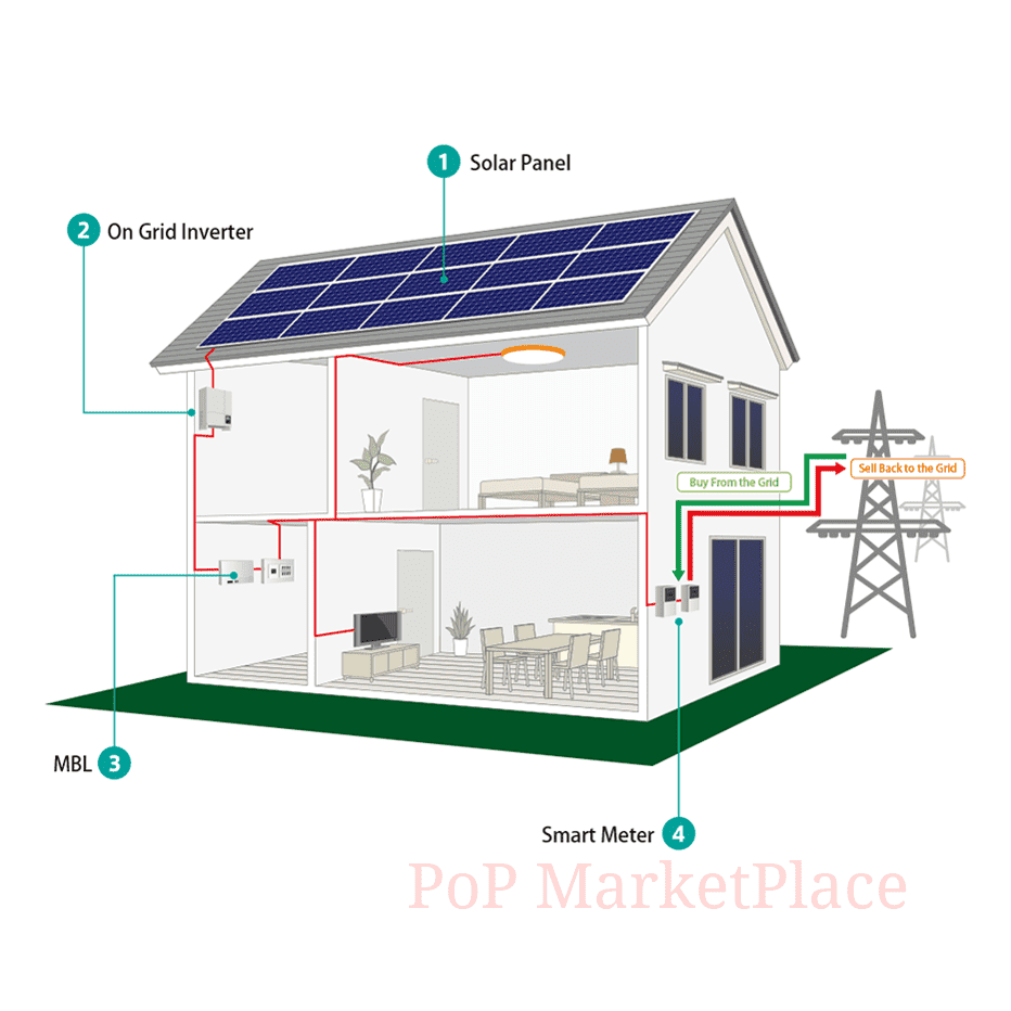 GRID Solar Power System Home kW Full Package DIY Global Reality Ltd