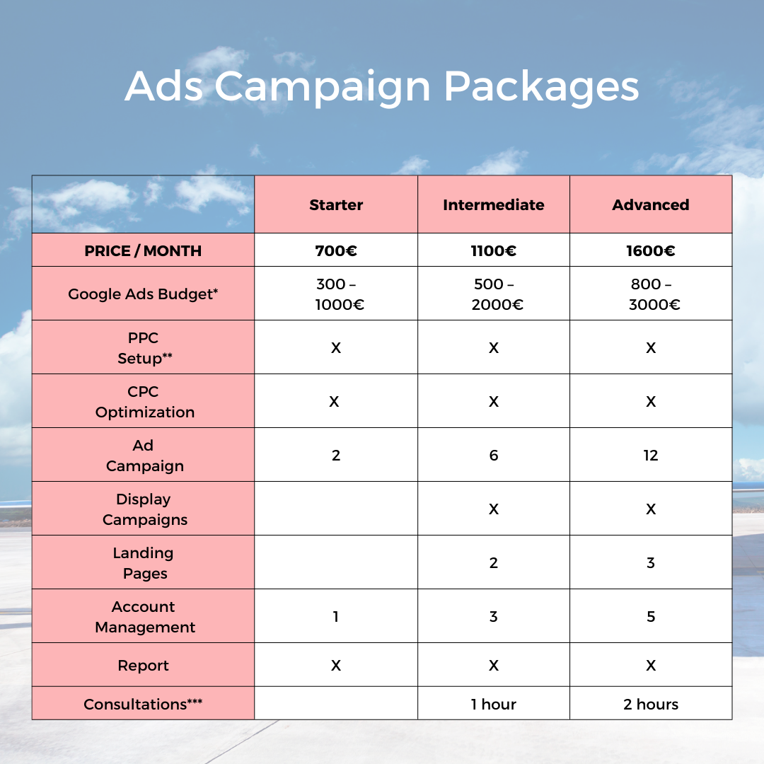 Advertising Campaigns Packages PoPMarketPlace